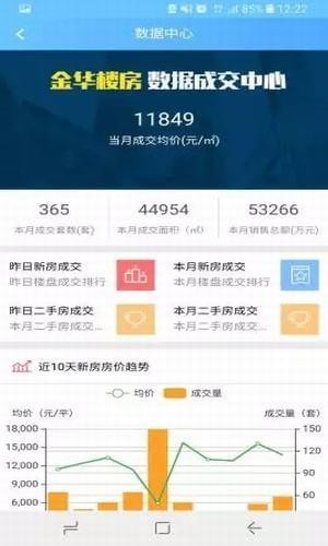 金华掌上房产无限制版截图3